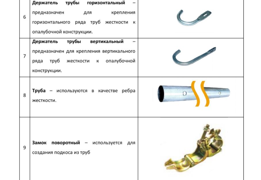 Система опалубки